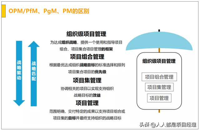 项目管理的核心，工程项目管理的核心任务是项目的（图解项目管理的核心框架图及和运营的区别）