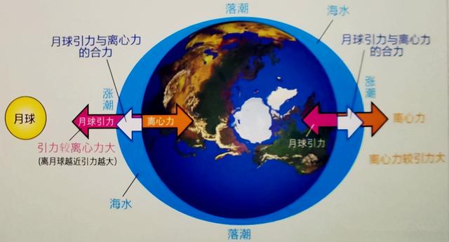 地球自转产生的现象，地球自转产生的地理现象有哪些（一篇文章让你完全读懂）