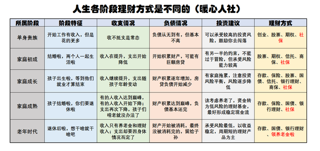 投资理财方式，最安全的投资理财方式（为什么需要学会投资理财呢）