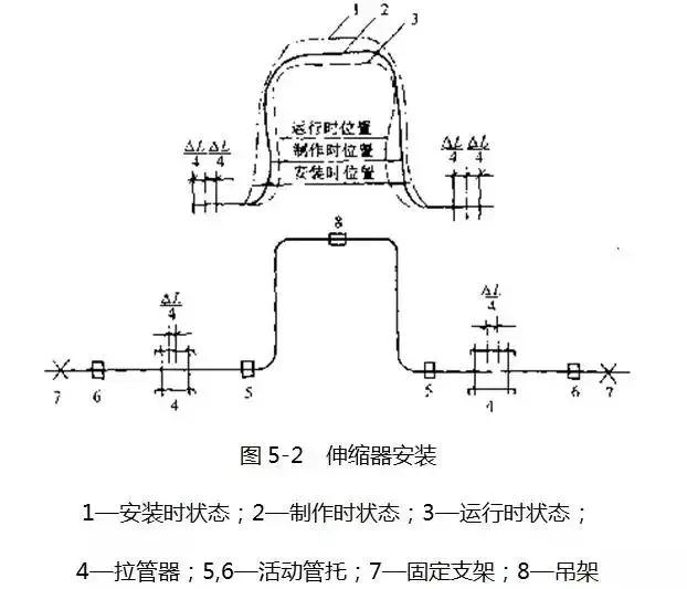 什么是T三通，y型三通球阀拆解图（这些给排水安装的问题）