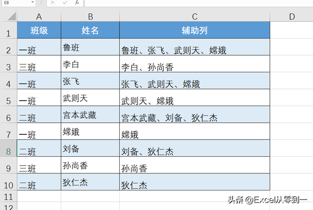 vlookup绝对引用，excel中vlookup如何向前查找匹配（这个公式设计的太巧妙了）