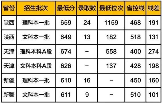 公费师范生的录取分数线是多少，全国免费师范生录取分数线-公费师范生录取分数线2021（附6所大学近年录取分数）