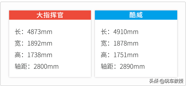 jcuv是什么，jcuv是什么牌子的车它的图标（想买真正硬气大空间的SUV）