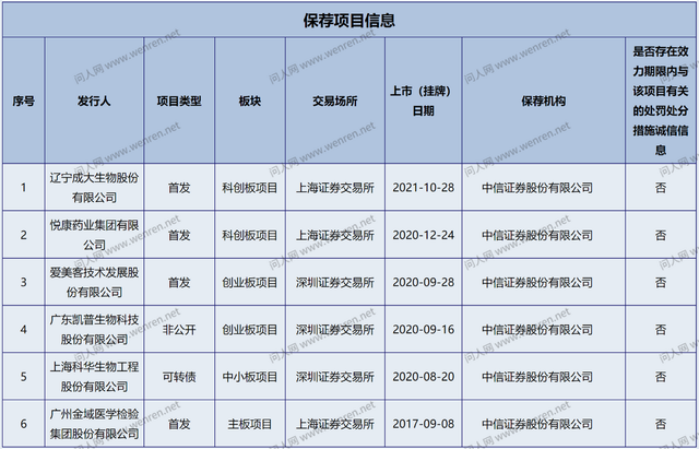 成大速达的狂犬疫苗有可能存在病毒灭活不彻底的情况吗，成大狂犬疫苗是灭活疫苗吗（成大生物首日破发）