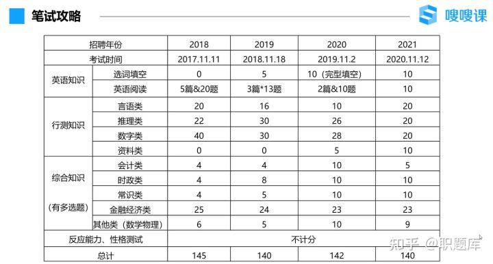 工行笔试题（中国工商银行校招笔试考什么）