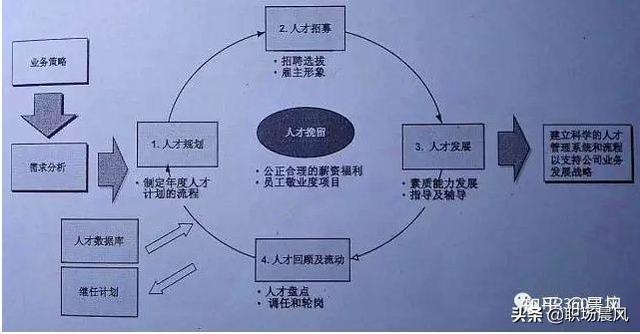 LDQ是什么牌子，ldv是什么牌子（HR的必杀技“3D”）