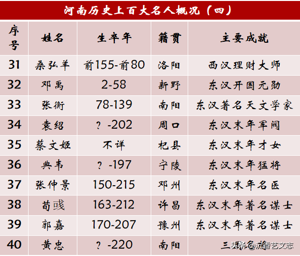 河南现代名人一览表图片