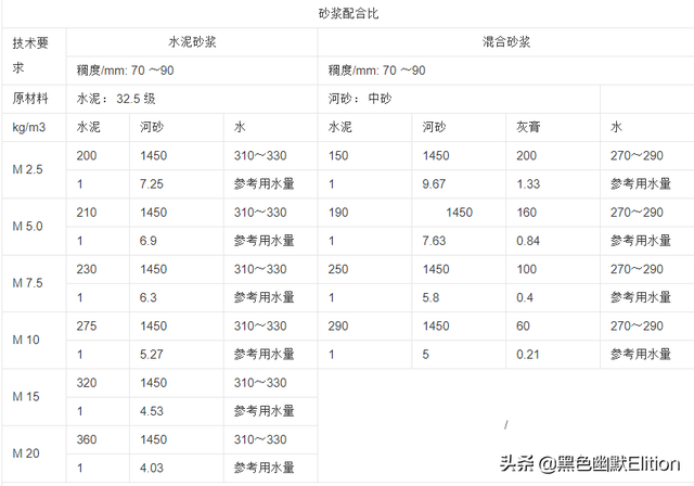 聚合物水泥砂浆，聚合物水泥砂浆是什么（<水泥砂浆和聚合物水泥砂浆的区别>及小E总结）