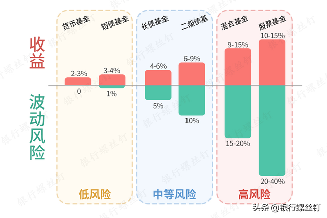 基金資產(chǎn)配置具體過(guò)程，基金資產(chǎn)配置具體過(guò)程包括？