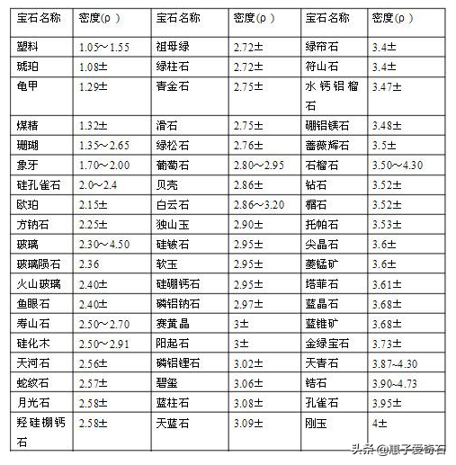 鉴别钻石的最简单方法，最简单实用鉴别钻石方法（告诉你一个简单的鉴别方法）