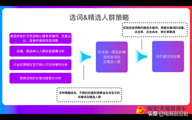 直通车托管(不花钱的招聘软件)