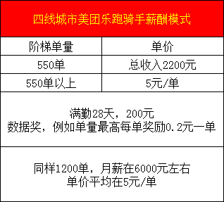 饿了吗骑手兼职怎么做(饿了吗系统为什么乱派单)