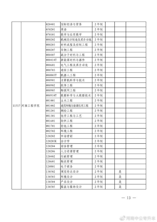 河南专升本招生院校与专业查询，速看！2021年河南“专升本”（2021年河南省专升本48所院校招生专业汇总）