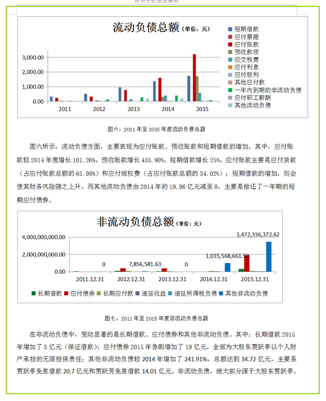财务报表分析模板，简单财务报表分析模板（<完整版>企业报表分析模板）