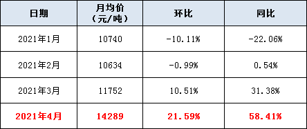 氯丙烷是气体还是液体，氯丙烷是气体还是液体？氯丙烷是气体还是液体（环氧氯丙烷涨势疯狂的原因解析）