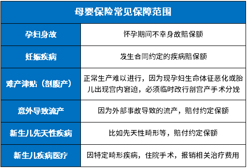 平安孕妇险350元包括什么，中国平安孕妇保险（发生妊娠疾病住院能省不少事）