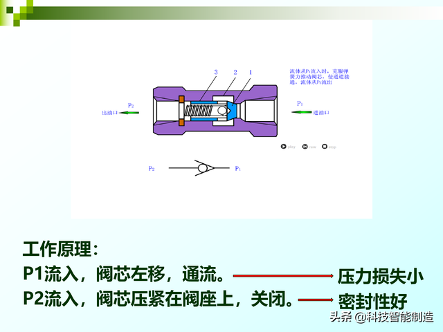 单向阀工作原理，单向阀工作原理介绍（单向阀的工作原理及应用）