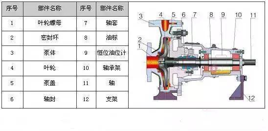 管道多级泵和冲压多级泵有什么区别，多级管道泵工作动画视频（剖开看34种泵的内部结构图）