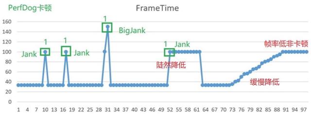 卡顿是什么意思，卡顿什么意思（一文讲解Jank卡顿、卡顿率的定义和影响）
