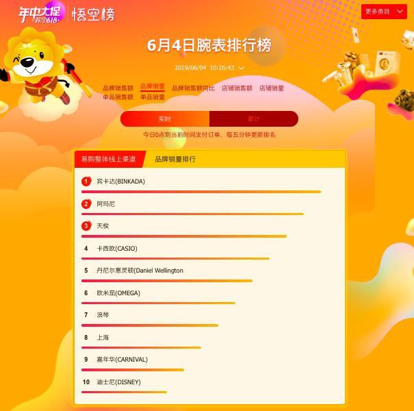 宾卡达手表怎么样，卡利博手表价格（苏宁618百货榜单）