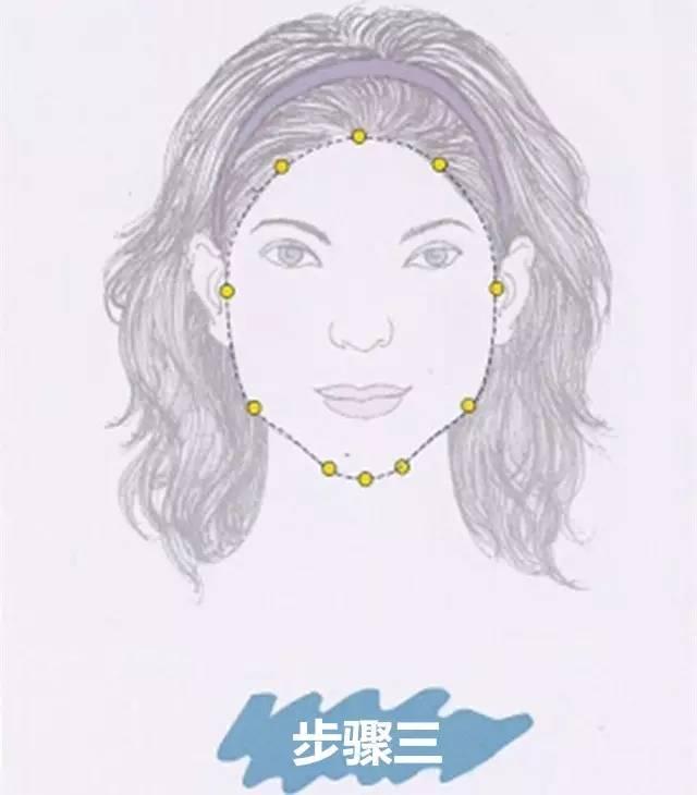 脸型分7类，你知道自己属于哪一类吗，脸型分7类（，服装形体学，简单4部曲，快速判断脸型）