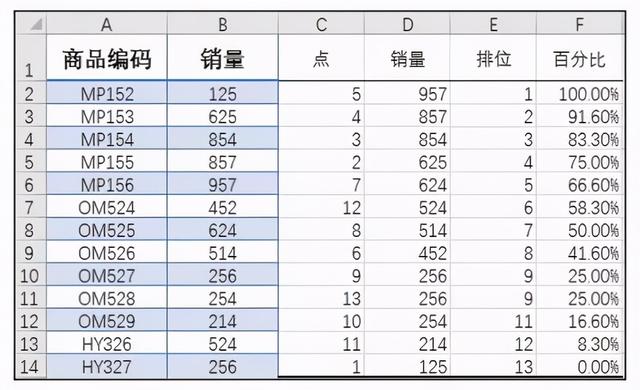 Excel 数据分析工具，Excel自带的数据分析工具有多强
