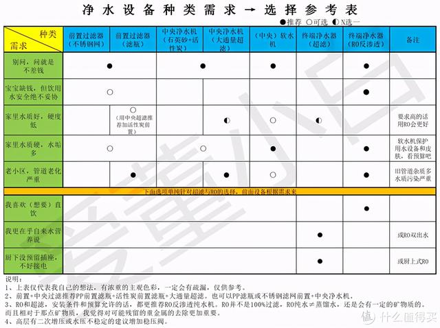iru笔记本是什么牌子（这篇针对双11净水器的选购指南请收好）