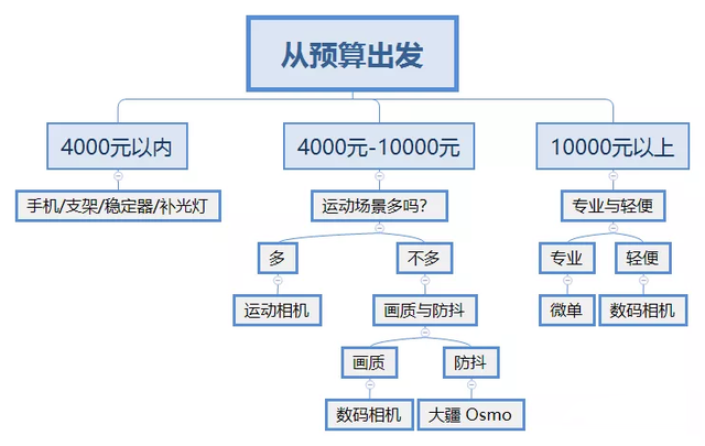 抖音怎么下载别人的视频没有水印，抖音怎么下载无水印视频（抖音视频无法下载到本地；实名认证有哪些注意点）