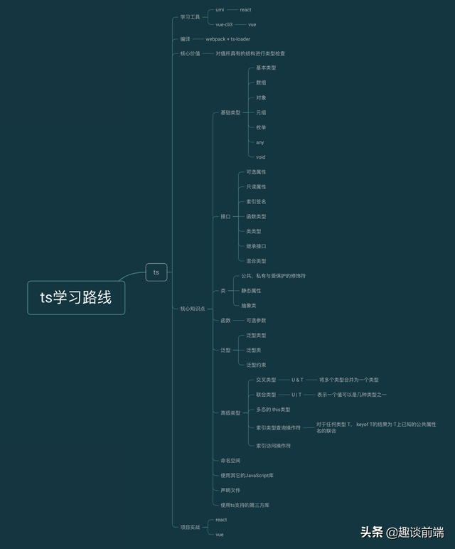 ts是什么意思，ts是代表什么意思（TS核心知识点总结及项目实战案例分析）