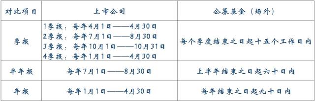 如何找到基金持有的股票和基金，如何找到基金持有的股票和基金經(jīng)理？