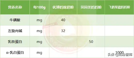 进口孕妇奶粉排行榜，进口十大著名奶粉品牌（12款孕产妇奶粉深度评测）