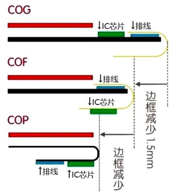 lcd电视工作原理，液晶电视基本原理（详细了解一下LCD和OLED屏幕的区别）