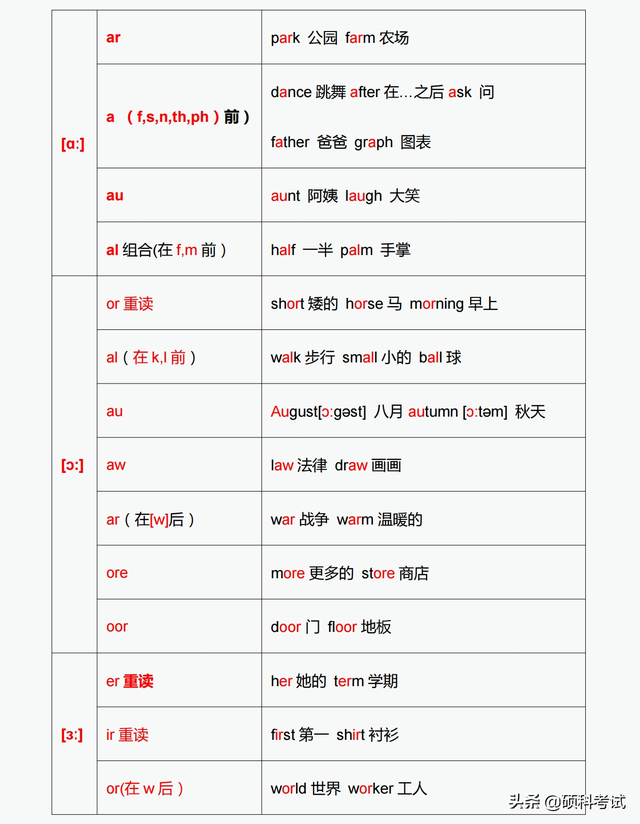 五个元音字母的发音音标，英文5个元音字母音标及读法（28个元音发音对应的字母与字母组合发音）