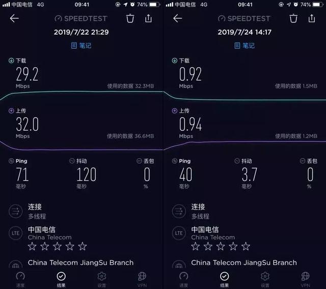 如果网速是128kb/s我们能做什么，128kbs网速能干嘛（说好的流量降价，反而涨起来了）