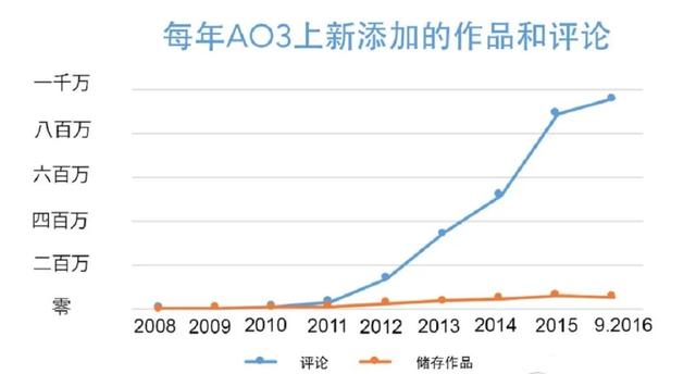 微博ao3什么意思，身为偶像的肖战有没有责任