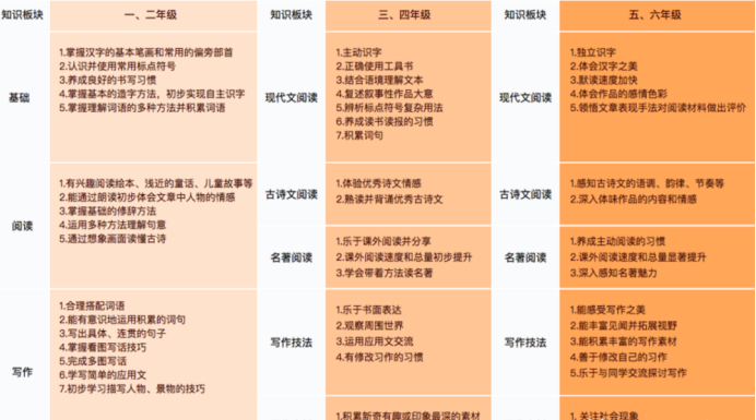 重庆网校（学而思等多家机构课程做比较）