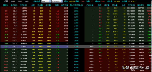 今日豆粕最新价格表江苏，豆粕今日报价多少钱一吨（看涨期权大幅盈利）