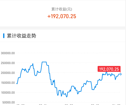 牛市涨幅最大的板块 股市进入牛市这些板块股票或上涨