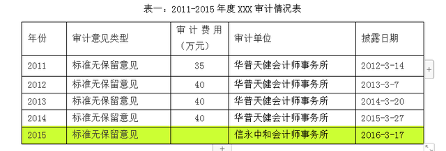 财务报表分析模板，简单财务报表分析模板（<完整版>企业报表分析模板）