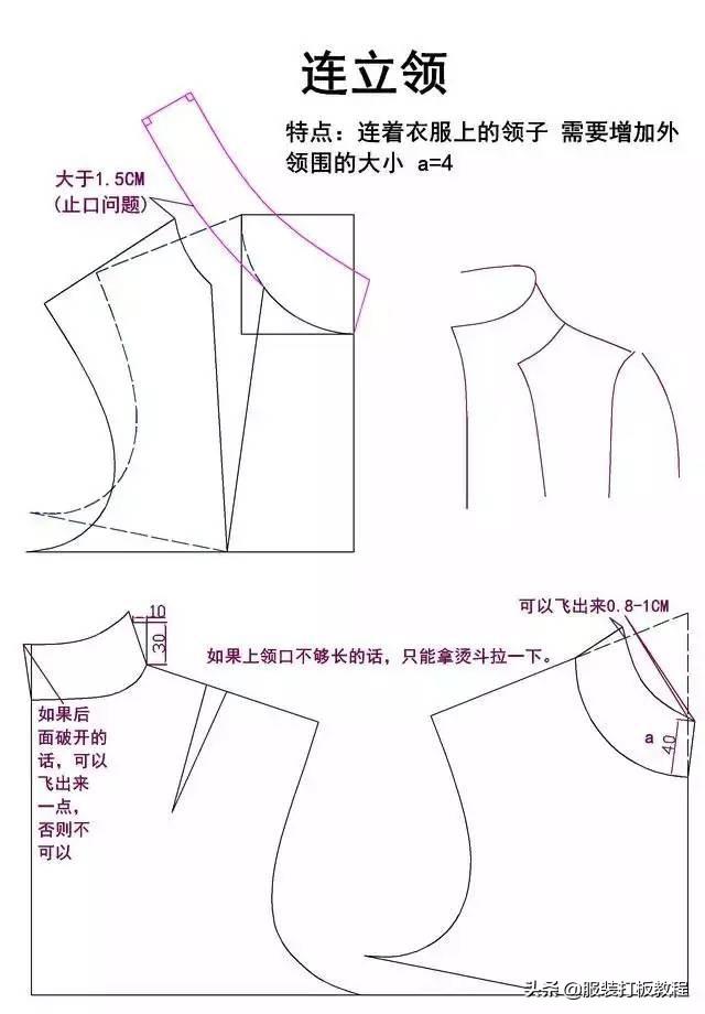 服装纸样自学教程大全，20种领型制版教程的纸样画法