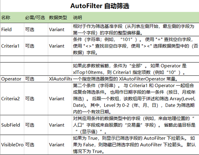 在手机中如何使用Excel的筛选功能，手机怎么对excel筛选（Excel如何进行筛选操作）
