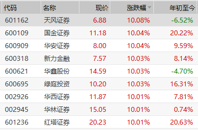 股票基金怎么配置最好，股票基金怎么配置最好的？