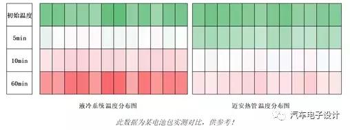 汽车行业sor是什么意思，英语全称是什么（电动汽车冷却系统概览）