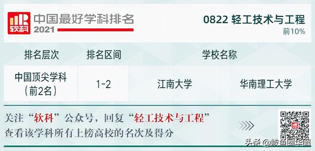 2021全国大学政治学专业排名，政治学专业排名前几的大学（2021软科中国最好学科排名）