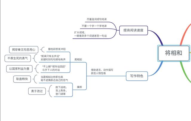 冀中平原指的是哪里，冀是哪个省的简称（小学语文五年级上册第二单元学习导图）