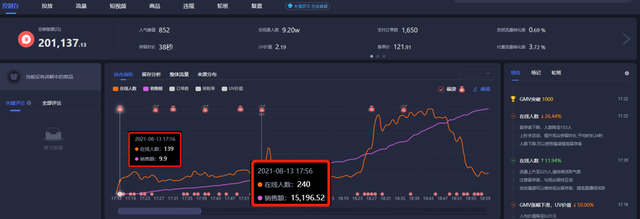 直播带货后台数据怎么分析，关于直播带货的数据？