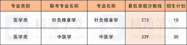 河北体育学院是几本，河北体育学院是几本大学（本二院校最低分<三>）