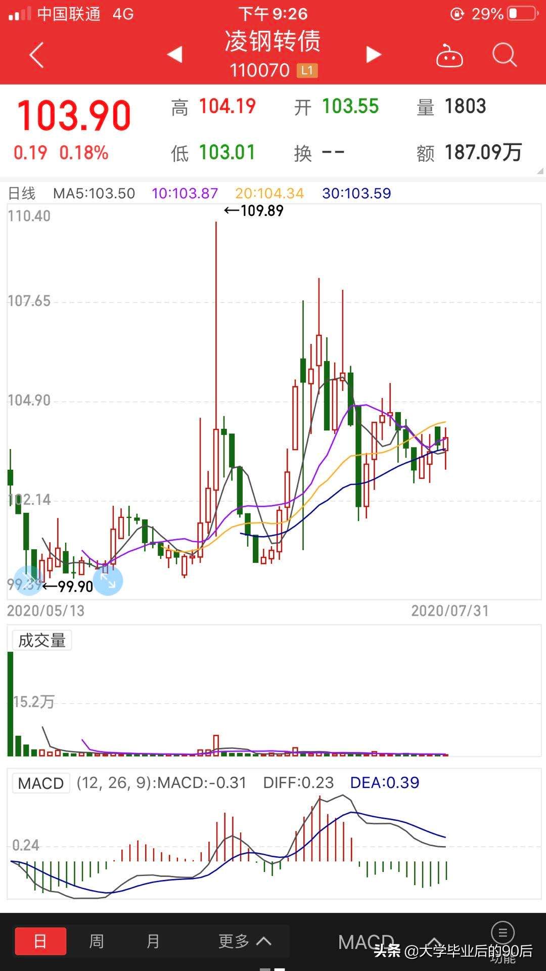 可转债中签后怎么卖出来（可转债买入和卖出技巧）