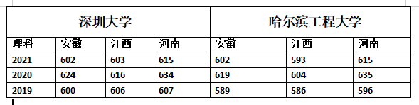哈尔滨工程大学是几本，哈尔滨工程大学是几本大学（211的哈尔滨工程大学与深圳大学）