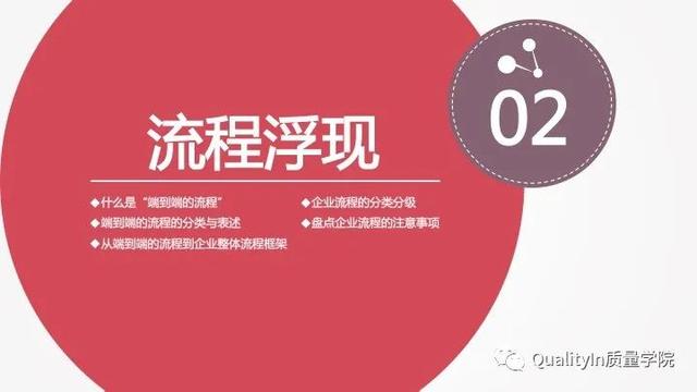 流程的正确优化方式，企业流程管理中存在的5个致命问题